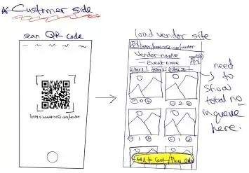Initial sketch: placing an order.